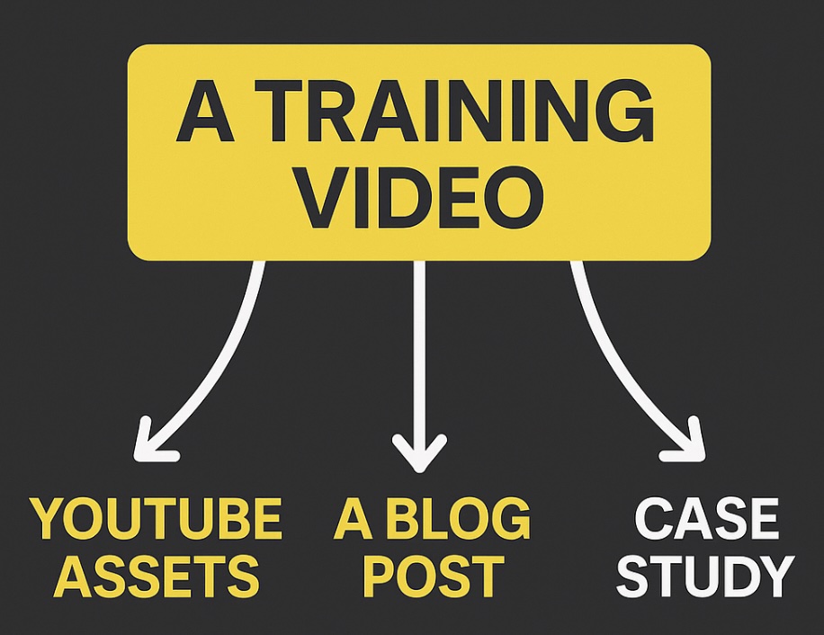 Concrete Lifting Training & Marketing Ideas