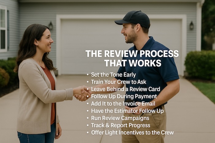 Google Business Review System for Concrete Lifting