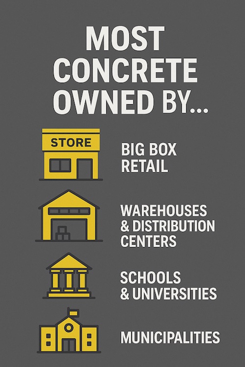 Most Concrete Owned By Sector