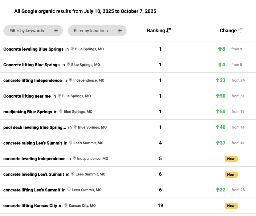 3 Month New Concrete Lifting Business Case Study | New Website & SEO