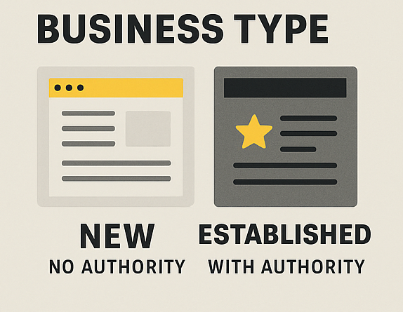 New vs Established Concrete Lifting Business SEO