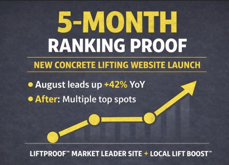 5-Month Ranking Proof Case Study: Website + SEO Boost
