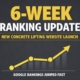 Concrete Lifting 6-week jump on Google | 5 year old business