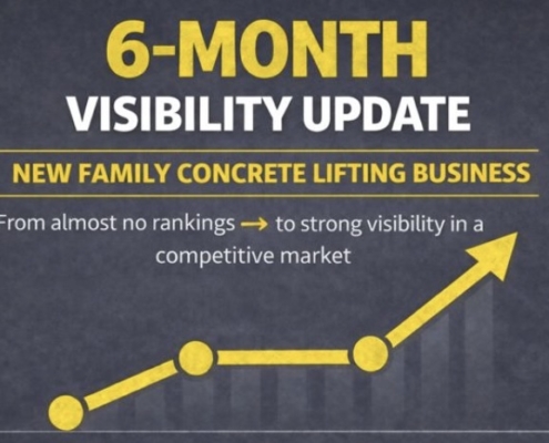 Concrete leveling website seo case study