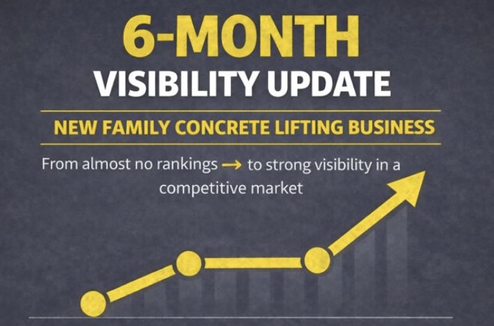 6-Month Google Visibility Case Study: New Family Concrete Lifting Business