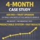SEO and Website Case Study for Concrete Lifting Marketing