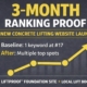 Website SEO case study for concrete lifting company