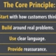 Concrete-lifting-marketing-principles