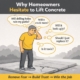 Concrete lifting fears & customer concerns