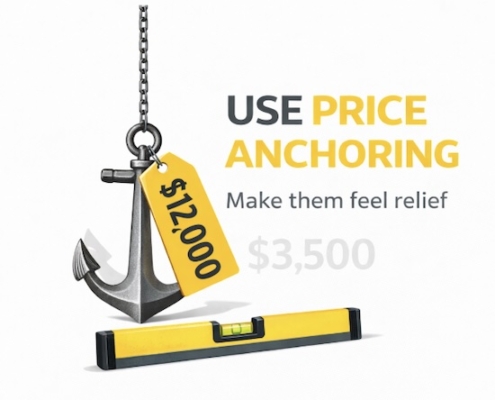 Price anchoring for concrete lifters