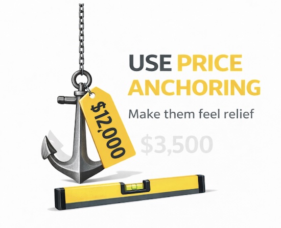 Price anchoring for concrete lifters