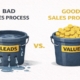 Sales Process Concrete Lifters