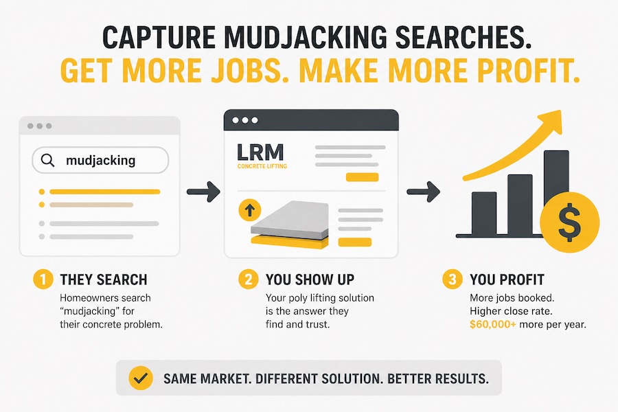 Concrete lifting marketing mudjacking strategies Make $60000 more