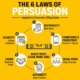 6 Laws of Persuasion for Concrete Lifters
