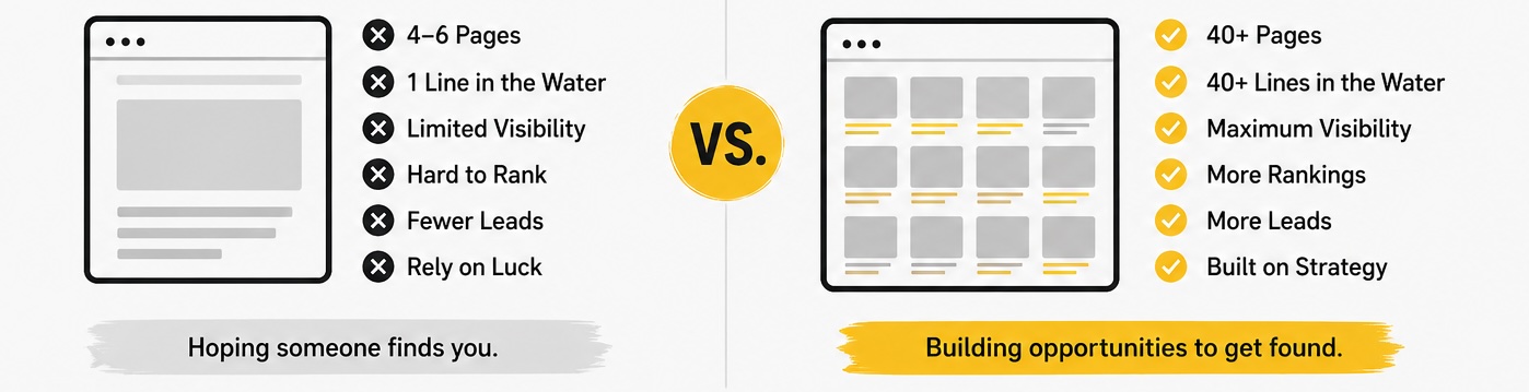 Big vs Little Concrete Leveling Website