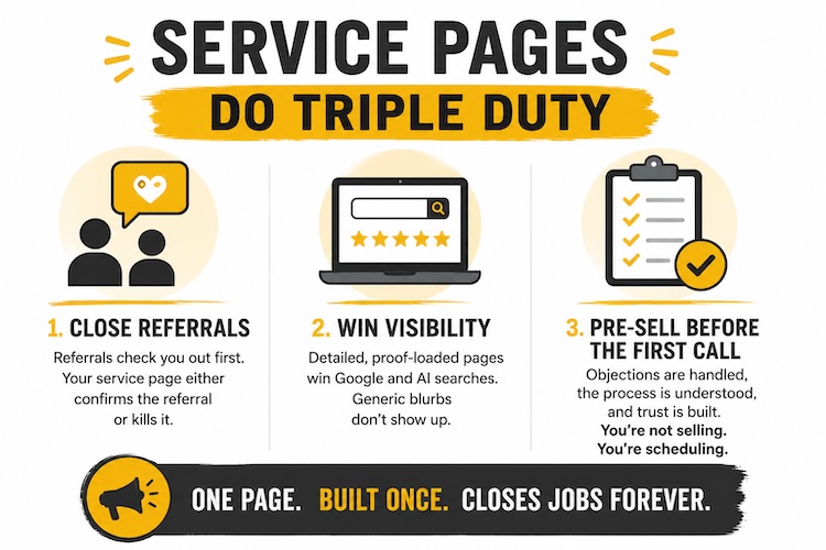 Commercial pages presell